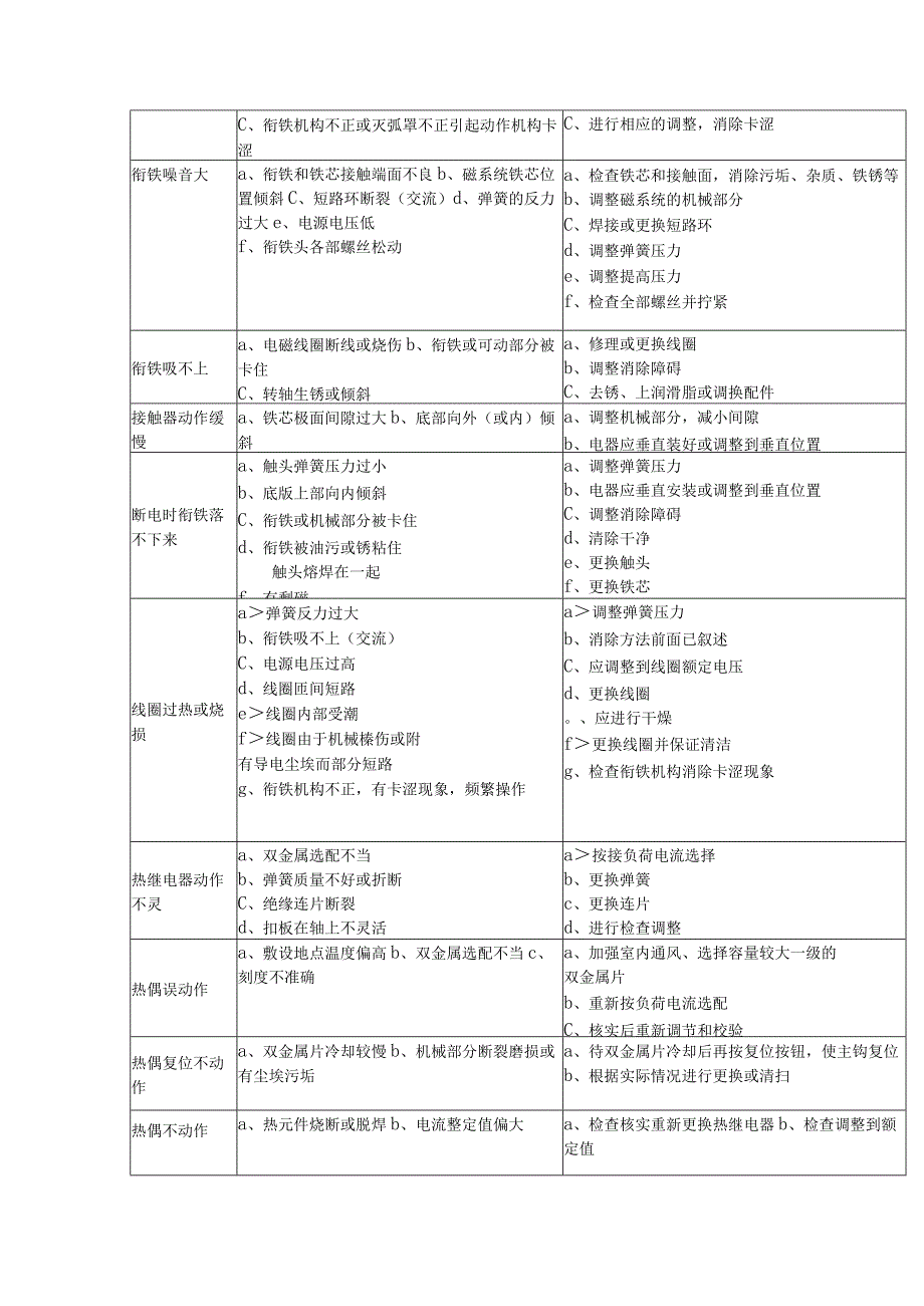 发电厂低压电气设备检修规程.docx_第3页