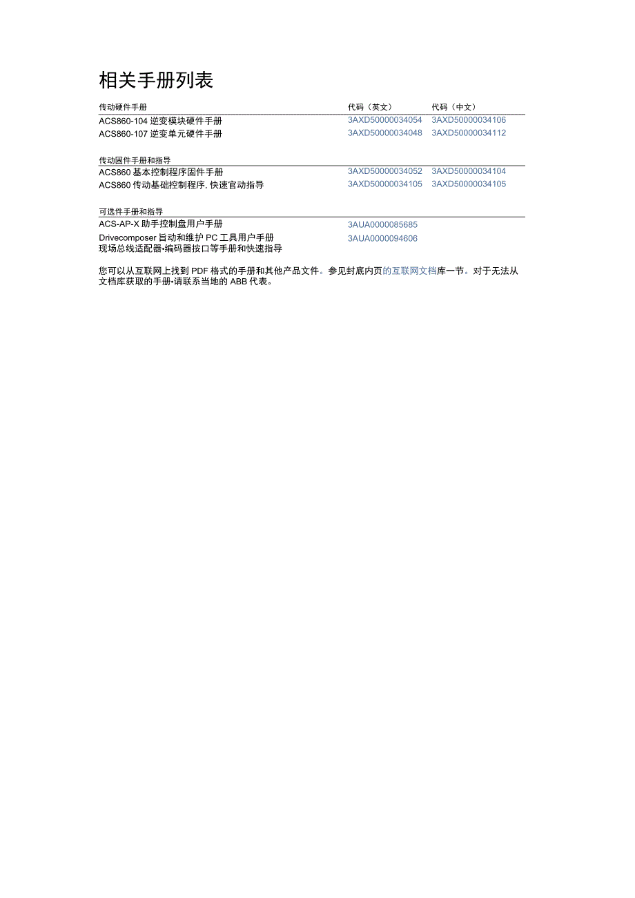 2023ABB再生整流器控制程序ACS860固件手册.docx_第2页