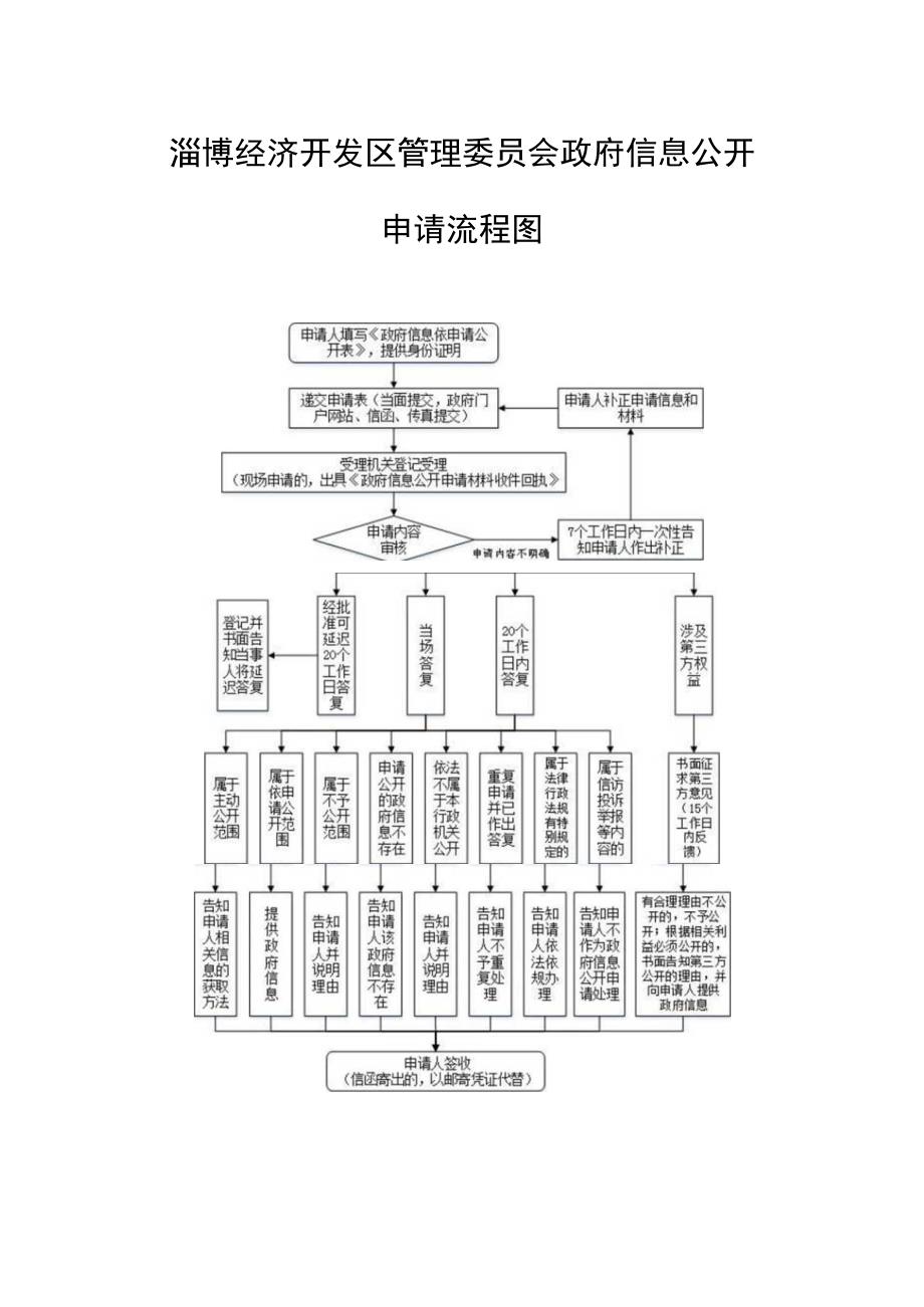 淄博经济开发区管理委员会政府信息公开申请流程图.docx_第1页