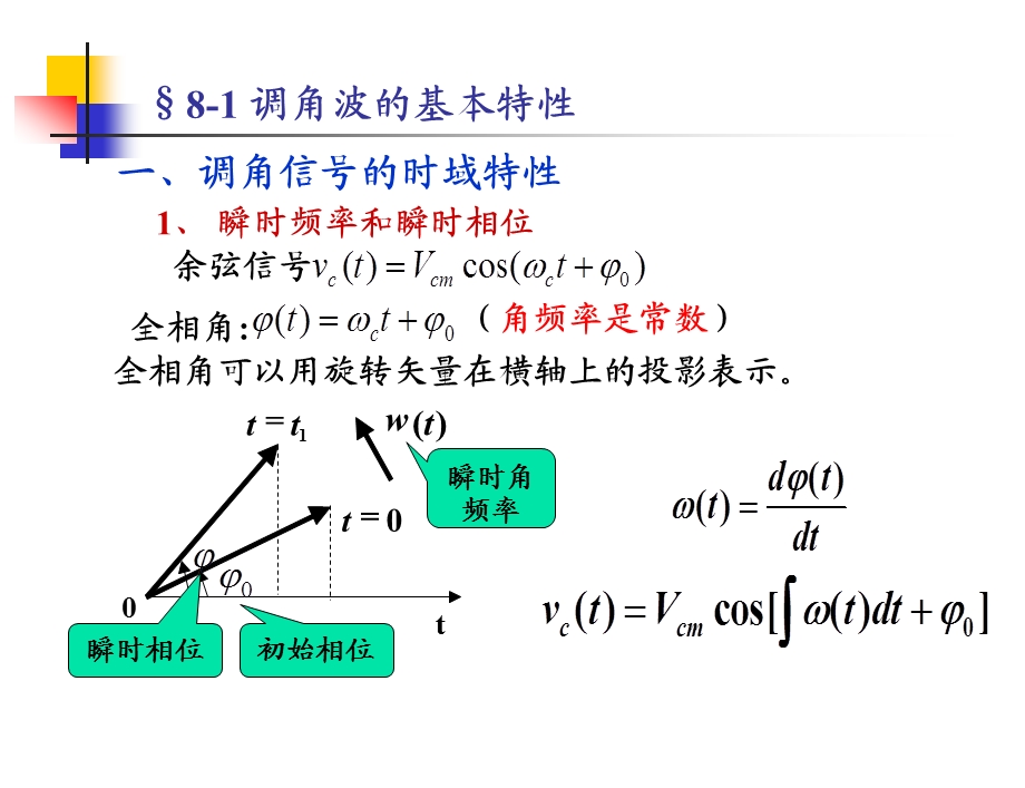 第8章频谱的非线性搬移.ppt_第2页