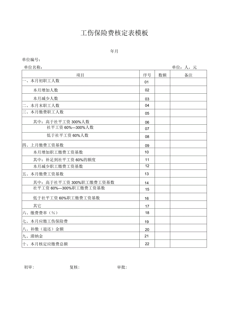 工伤保险费核定表模板.docx_第1页