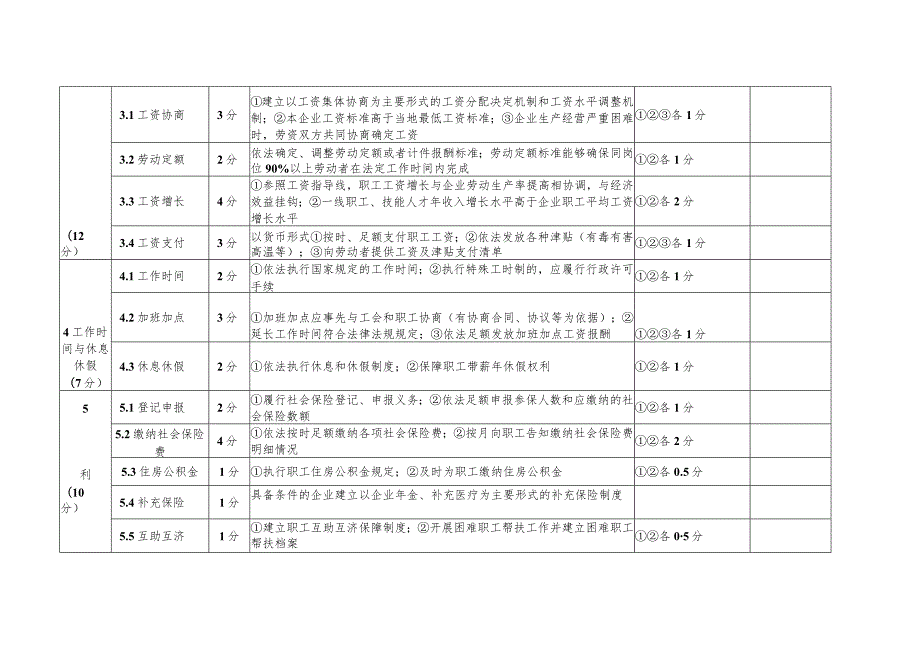 达川区劳动关系和谐企业创建自评表.docx_第2页