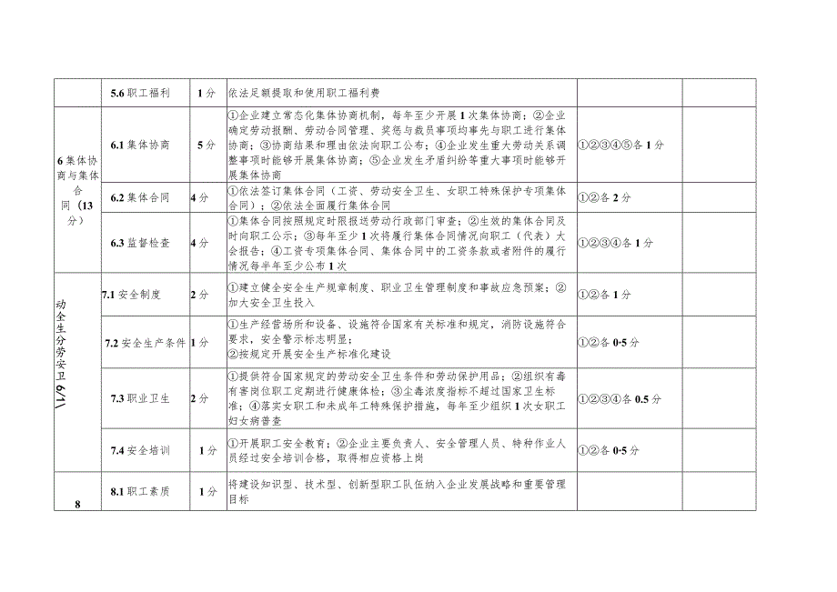 达川区劳动关系和谐企业创建自评表.docx_第3页