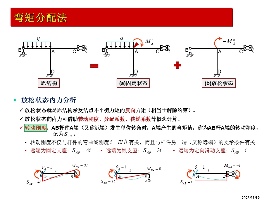 第9章 弯矩分配法.ppt_第3页