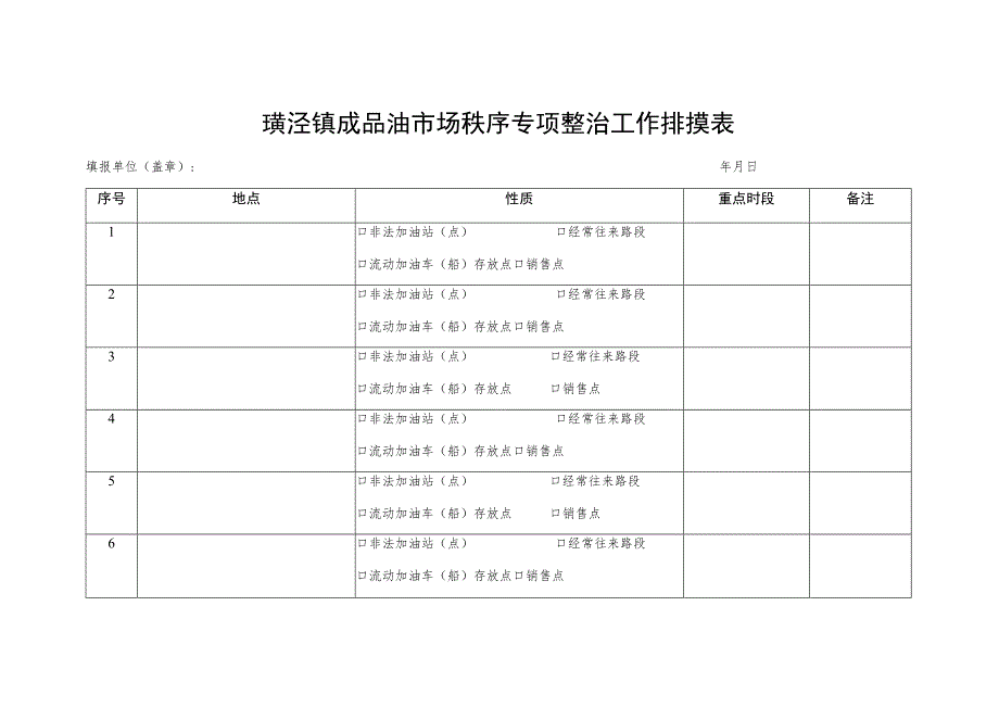 璜泾镇成品油市场秩序专项整治工作排摸表.docx_第1页