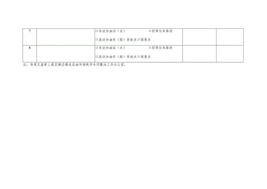 璜泾镇成品油市场秩序专项整治工作排摸表.docx_第2页