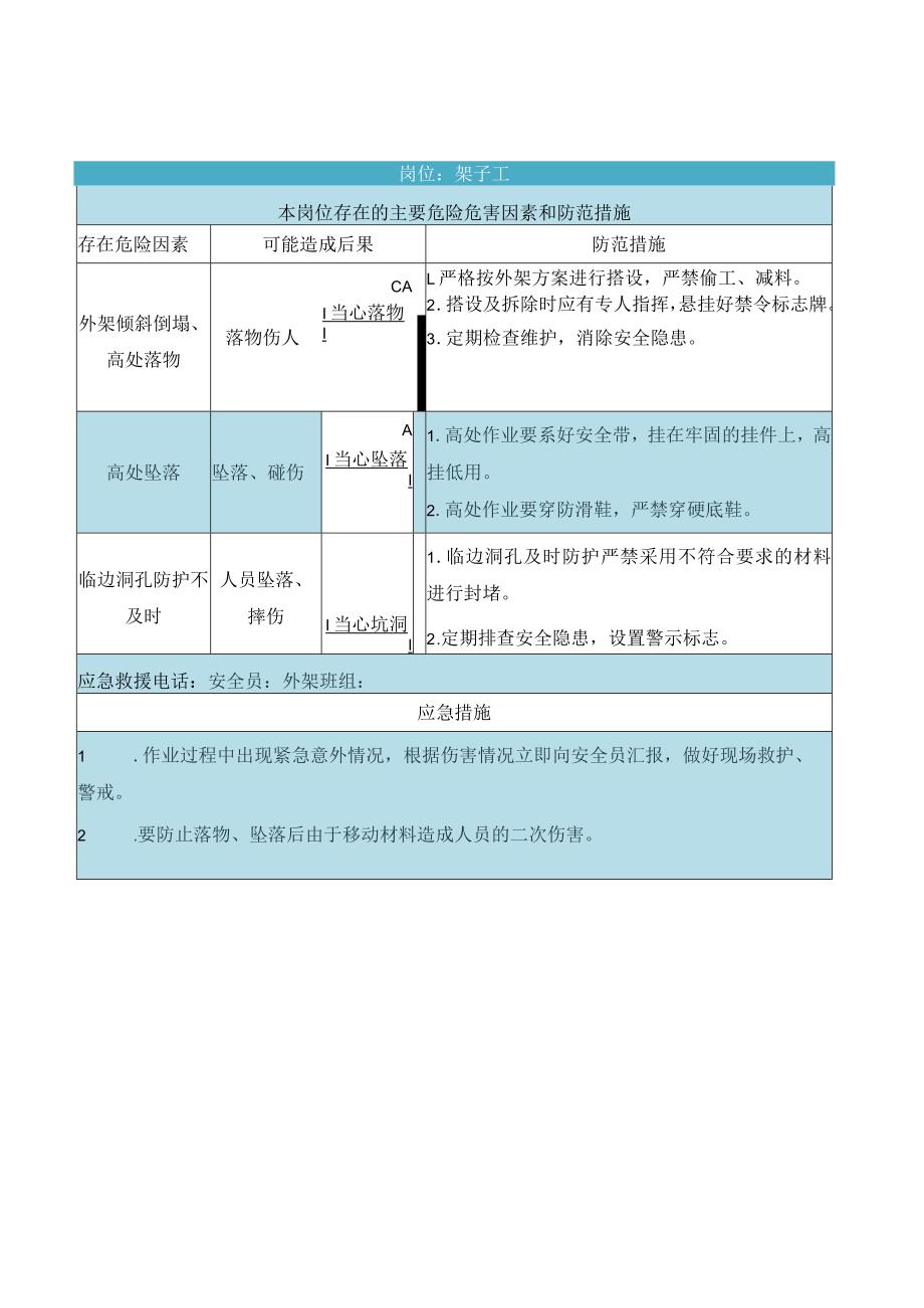 安全生产风险告知卡.docx_第3页