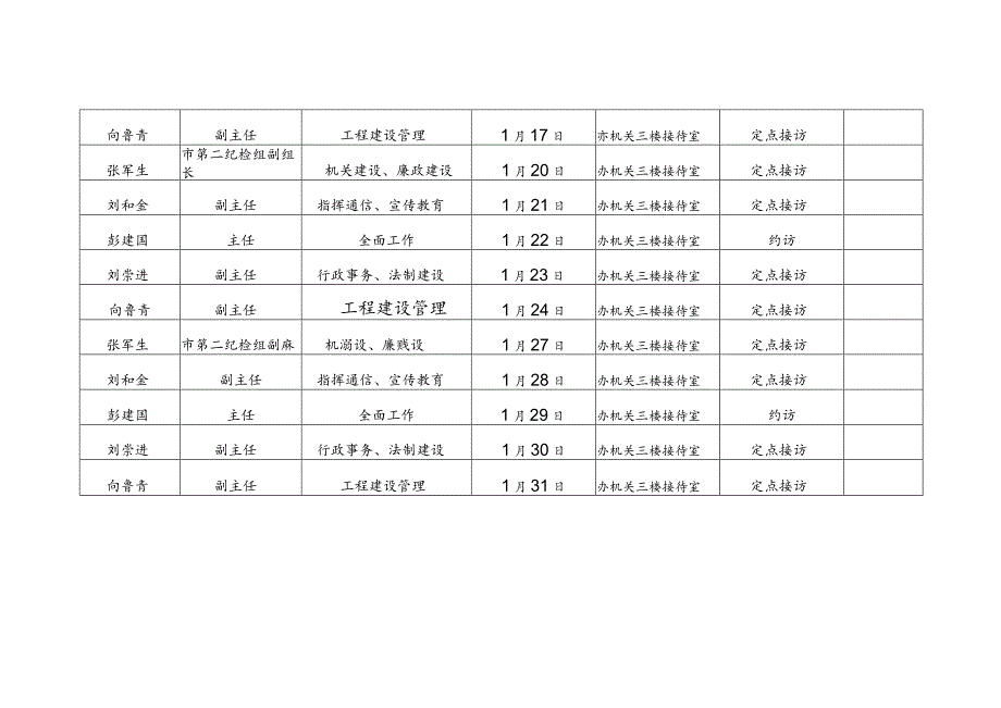 领导干部1月份接访计划表.docx_第2页