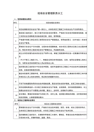 现场安全管理职责分工.docx