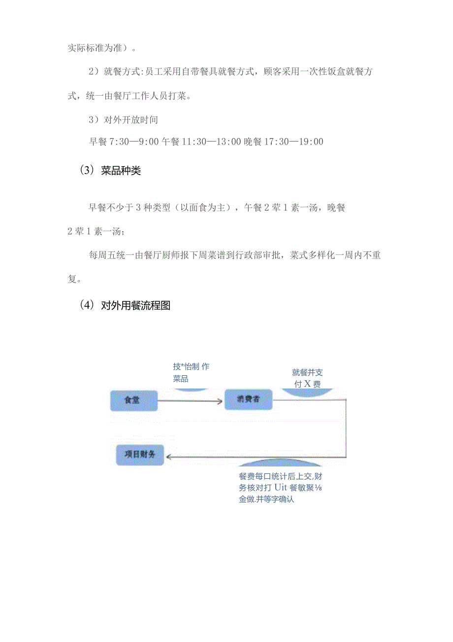 食堂对外经营方案技术投标方案.docx_第2页