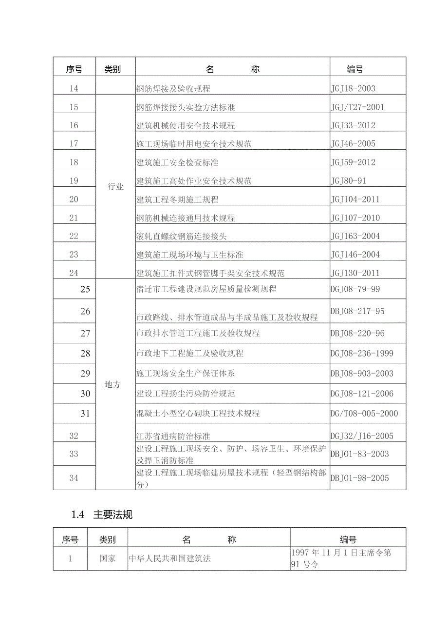 钢筋施工方案 .docx_第2页