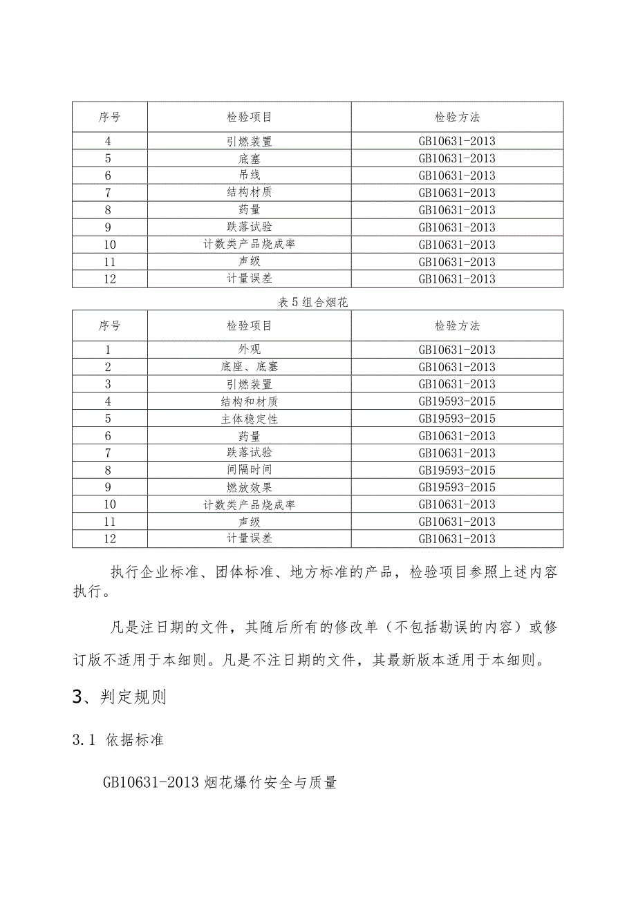 烟花爆竹产品质量监督抽查实施细则.docx_第2页