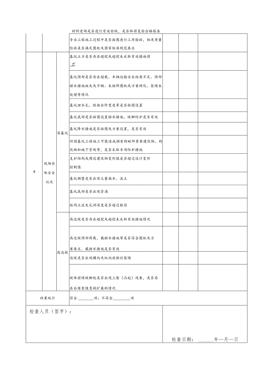 深基坑、高边坡重大事故隐患专项检查表.docx_第2页