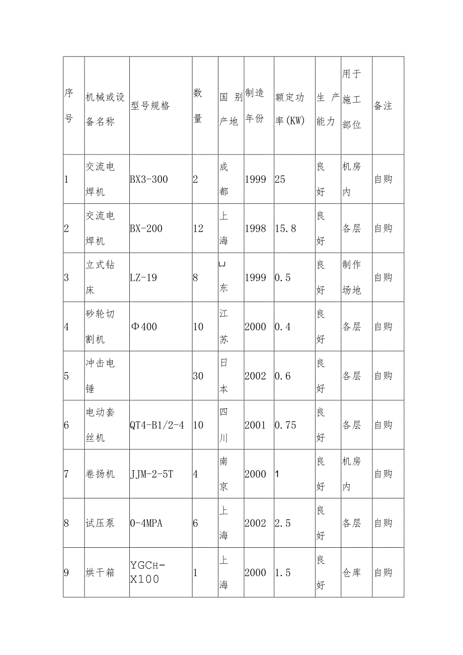 施工机械设备的现场管理.docx_第2页