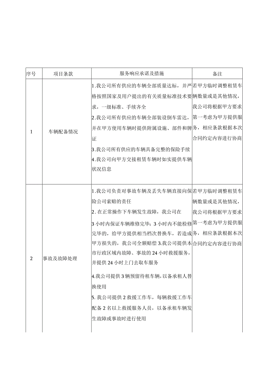 汽车辆租赁项目服务方案技术服务方案.docx_第2页