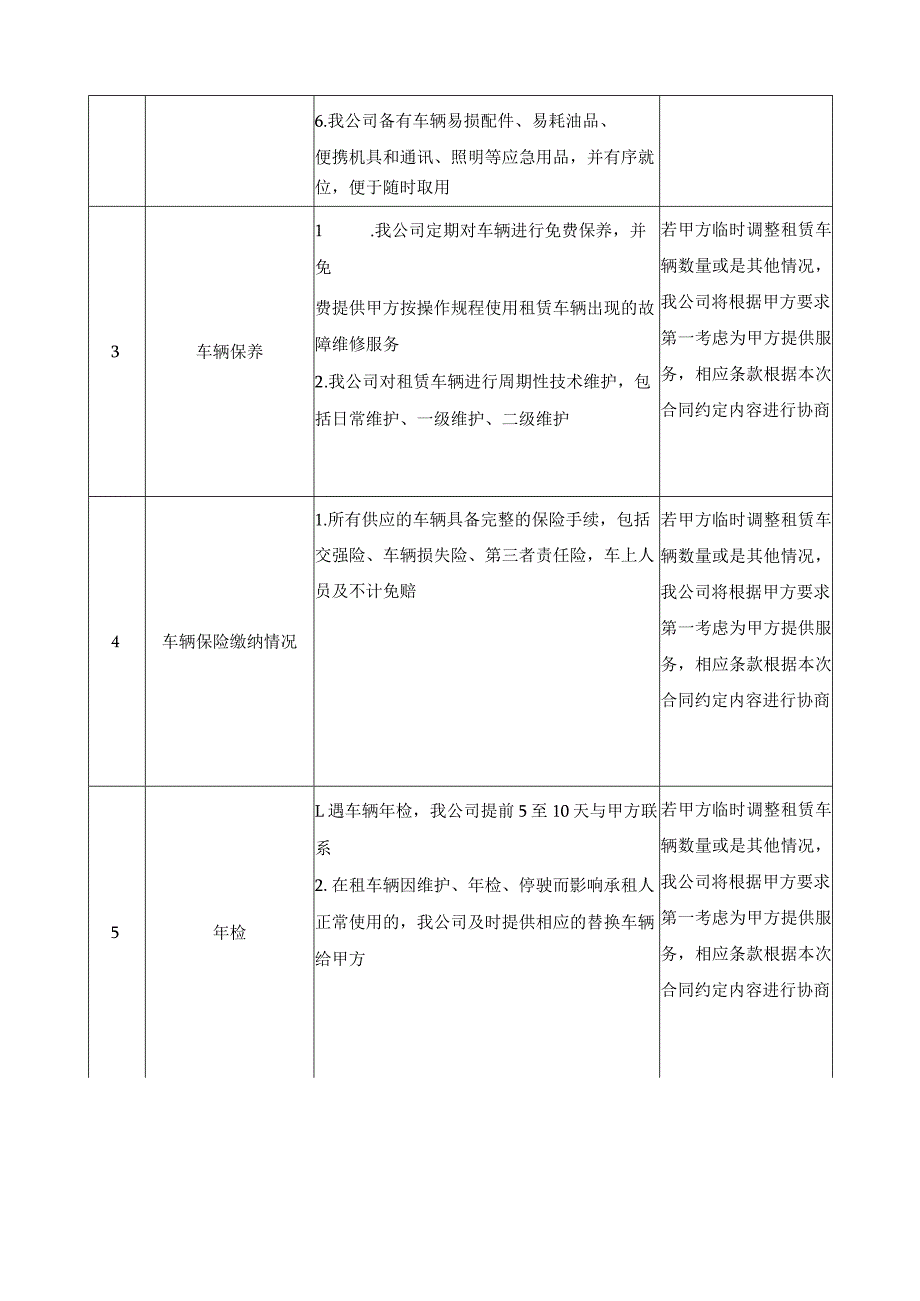 汽车辆租赁项目服务方案技术服务方案.docx_第3页