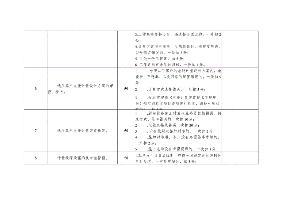 计量中心低压装表接电班班组考核细则及评分规定.docx_第2页