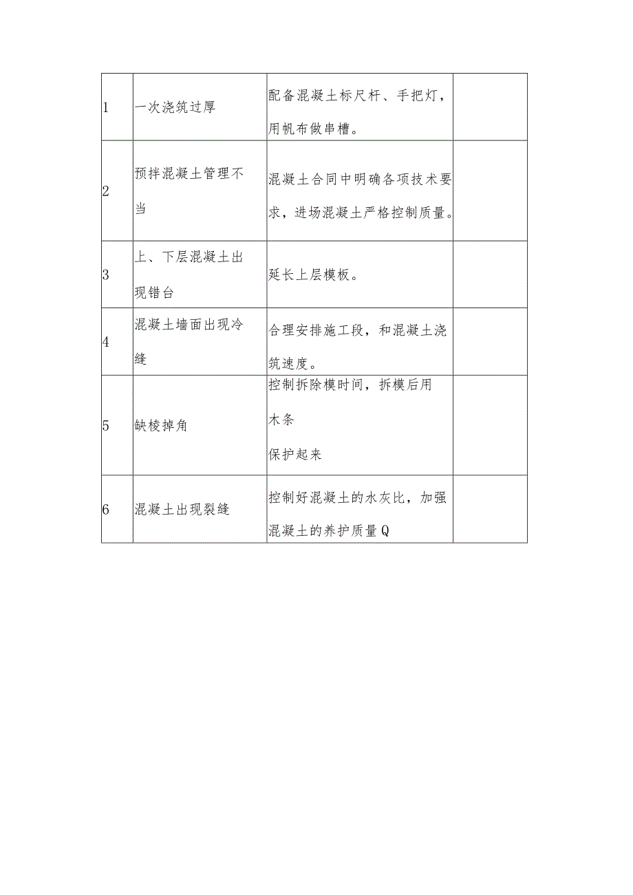 某寓乐中心工程混凝土工程施工方案.docx_第3页