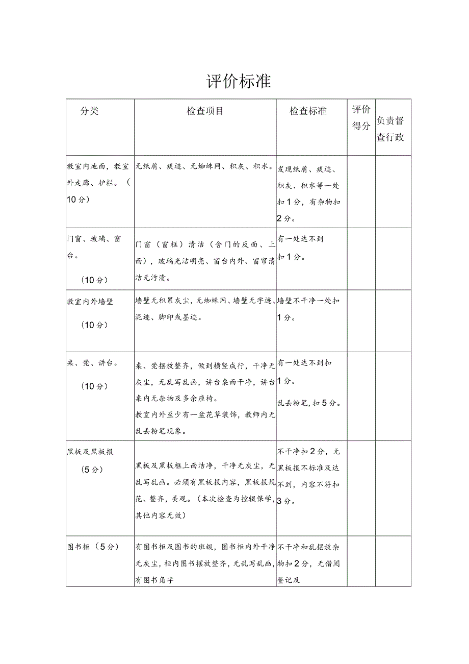 班级综合量化检查评分细则.docx_第1页