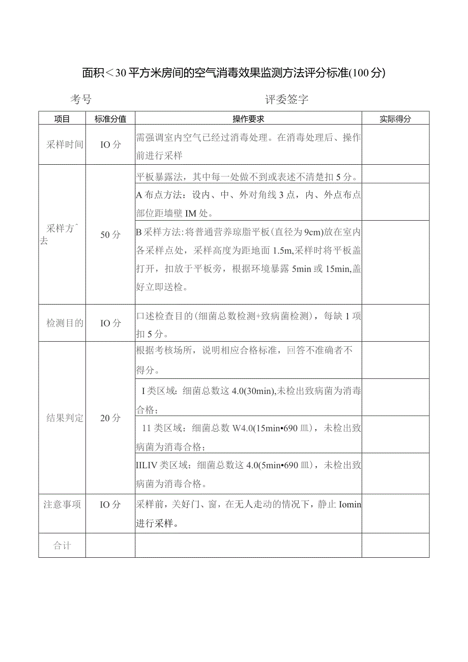 面积小于30平方米房间的空气消毒效果监测方法评分标准.docx_第1页