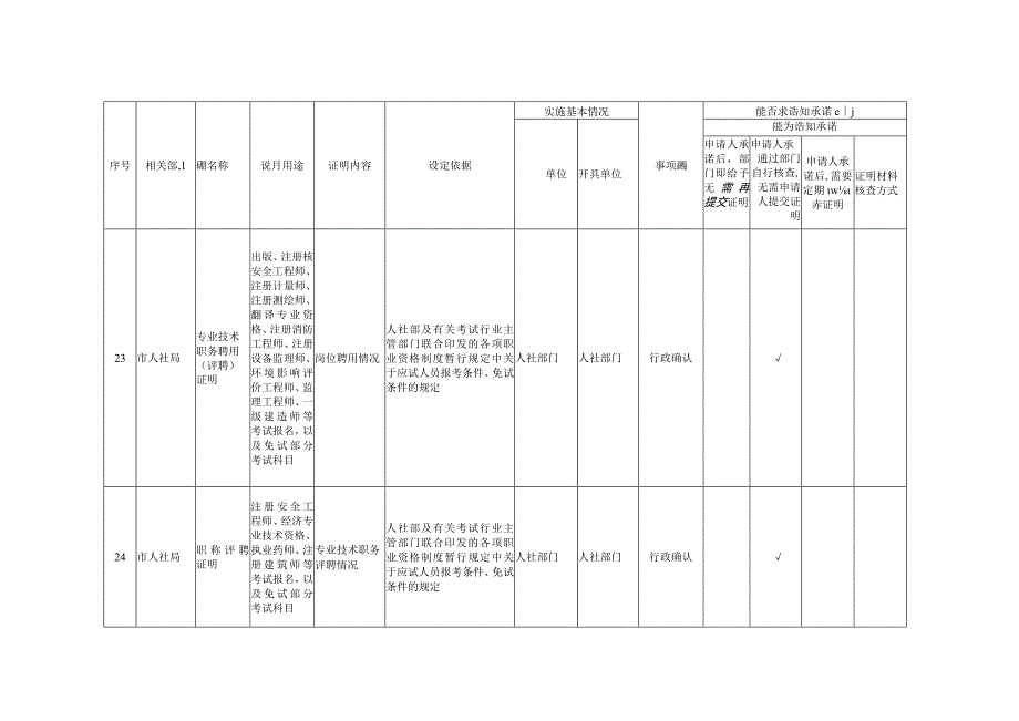 潜江市本级证明事项告知承诺制目录清单2022年版.docx_第3页