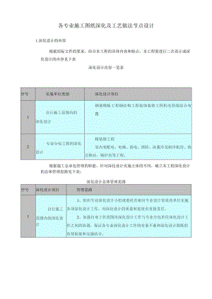 各专业施工图纸深化及工艺做法节点设计技术投标方案.docx