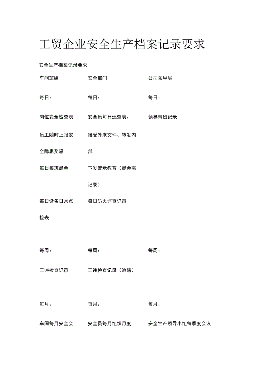 工贸企业安全生产档案记录要求.docx_第1页