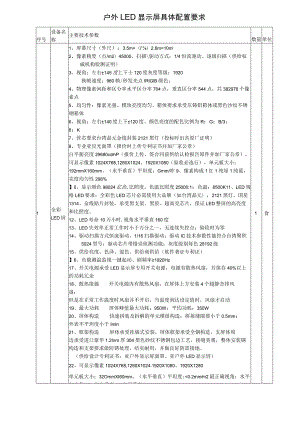 LED显示屏采购项目明细.docx