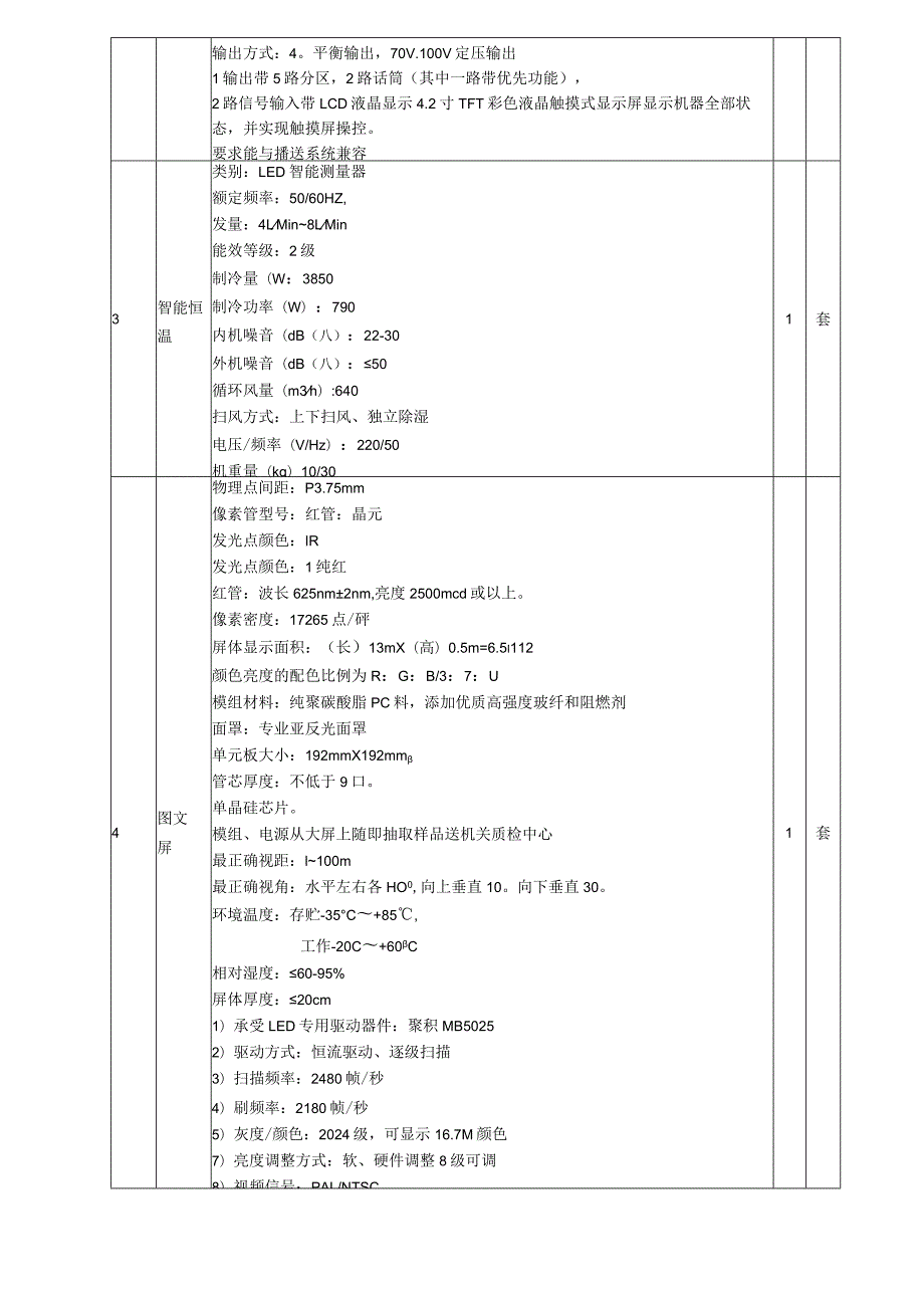 LED显示屏采购项目明细.docx_第3页