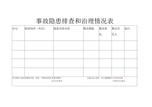 隐患整改通知书.docx