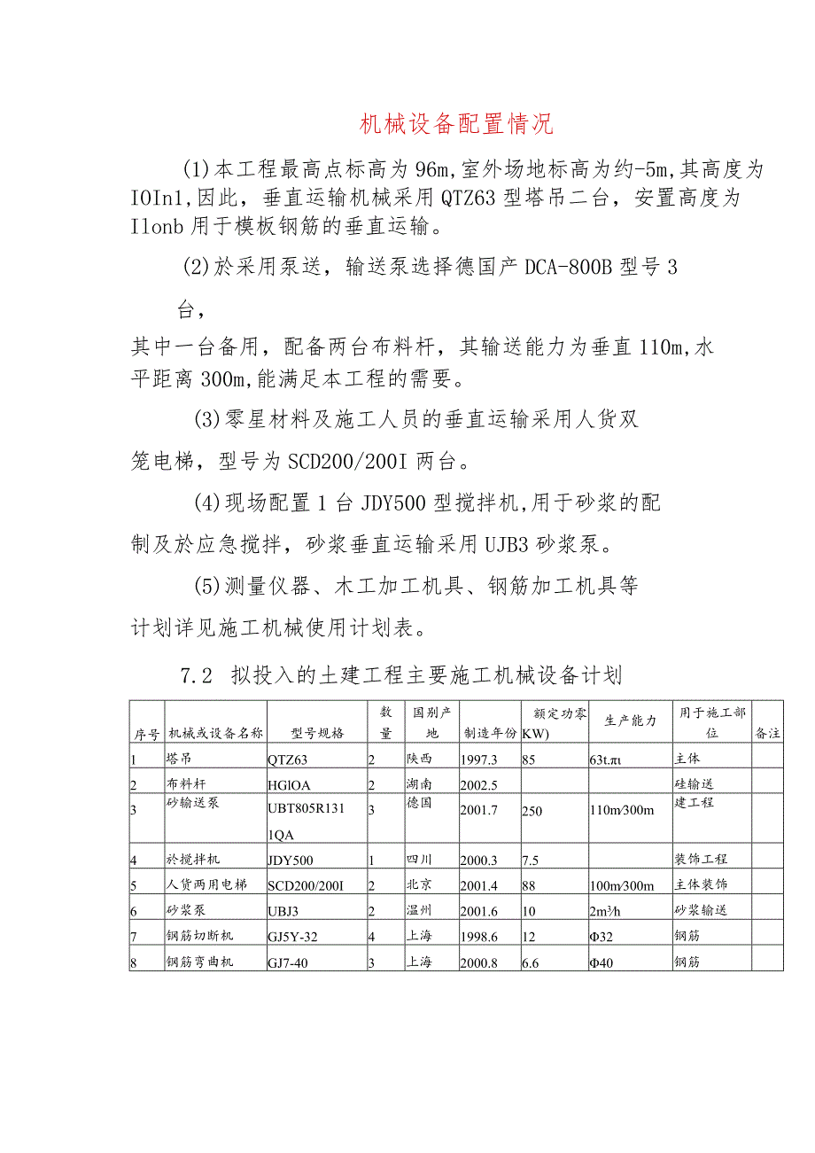 机械设备配置情况.docx_第1页