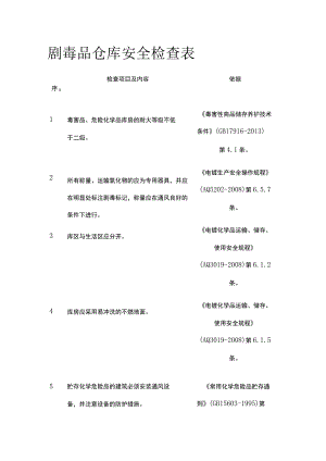 剧毒品仓库安全检查表.docx