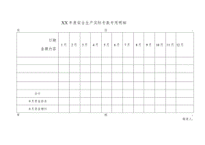 年度安全生产实际专款专用明细.docx