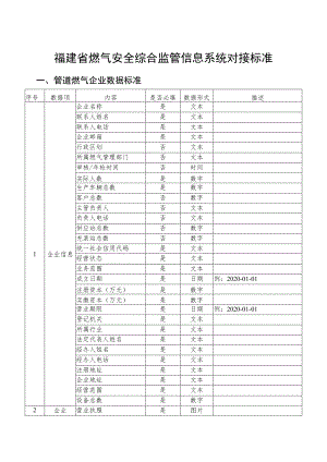 福建省燃气安全综合监管信息系统对接标准.docx