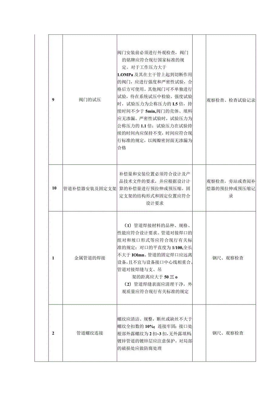 空调水系统安装（金属管道）质量标准及检验方法.docx_第3页