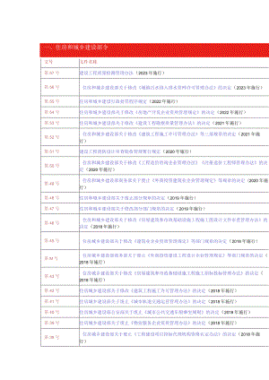 住房和城乡建设部令大全（2023）.docx