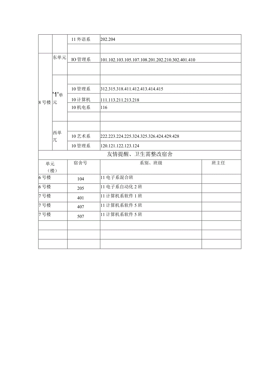 舍区管理中心三科宿舍卫生检查公示宿管一科第6周宿舍常规检查情况汇总表.docx_第3页