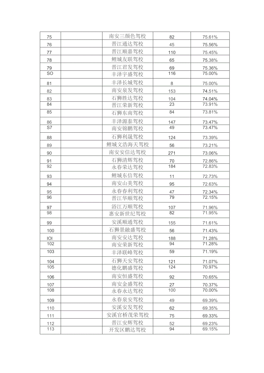 驾培机构各考试科目合格率一科目一考试.docx_第3页