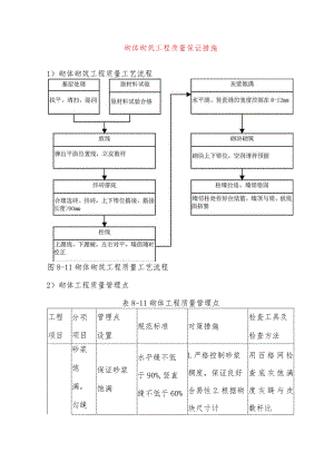 砌体砌筑工程质量保证措施.docx