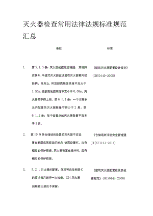 灭火器检查常用法律法规标准规范汇总.docx