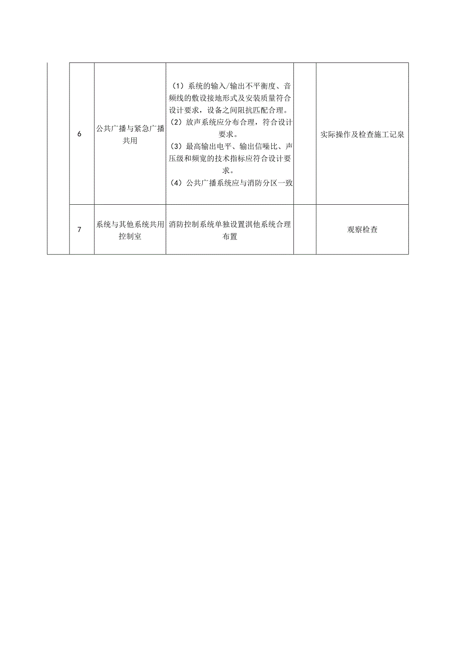 火灾自动报警及消防联动系统工程质量标准及检验方法.docx_第2页