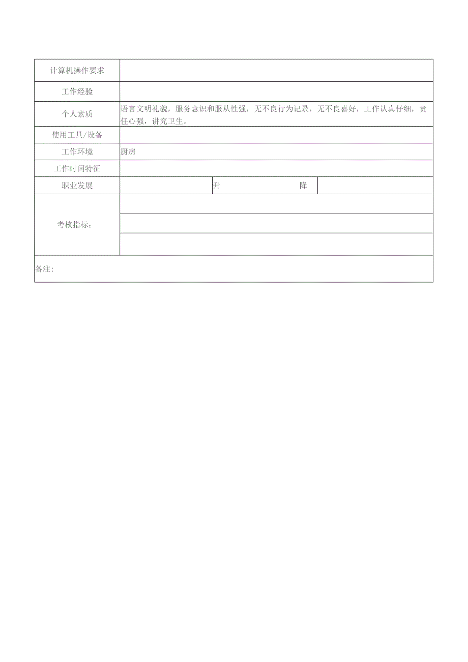 食堂帮厨岗位说明书（完整版）.docx_第3页