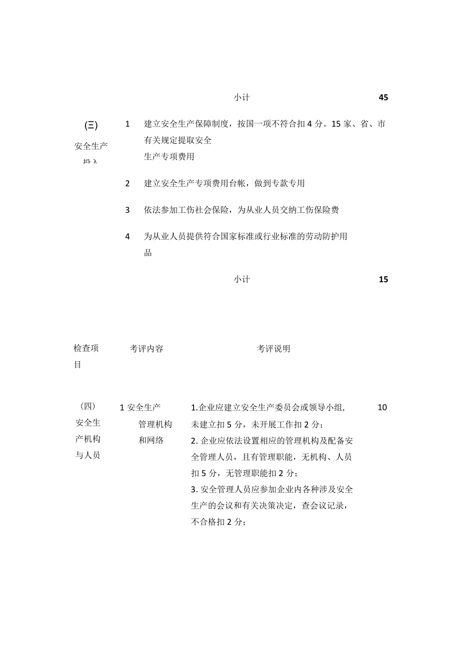 机械制造行业安全生产标准化企业考核评定表.docx_第3页