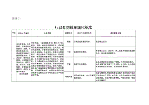 行政处罚裁量细化基准.docx