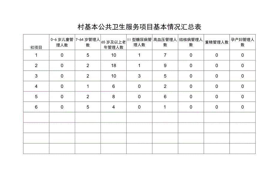 村卫生院通用表格.docx_第2页