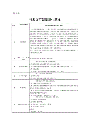 行政许可裁量细化基准.docx