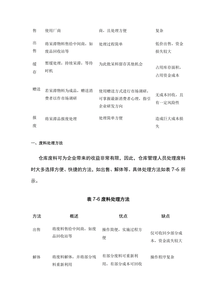 2023年版呆、废料处理方法、与处理方案.docx_第2页