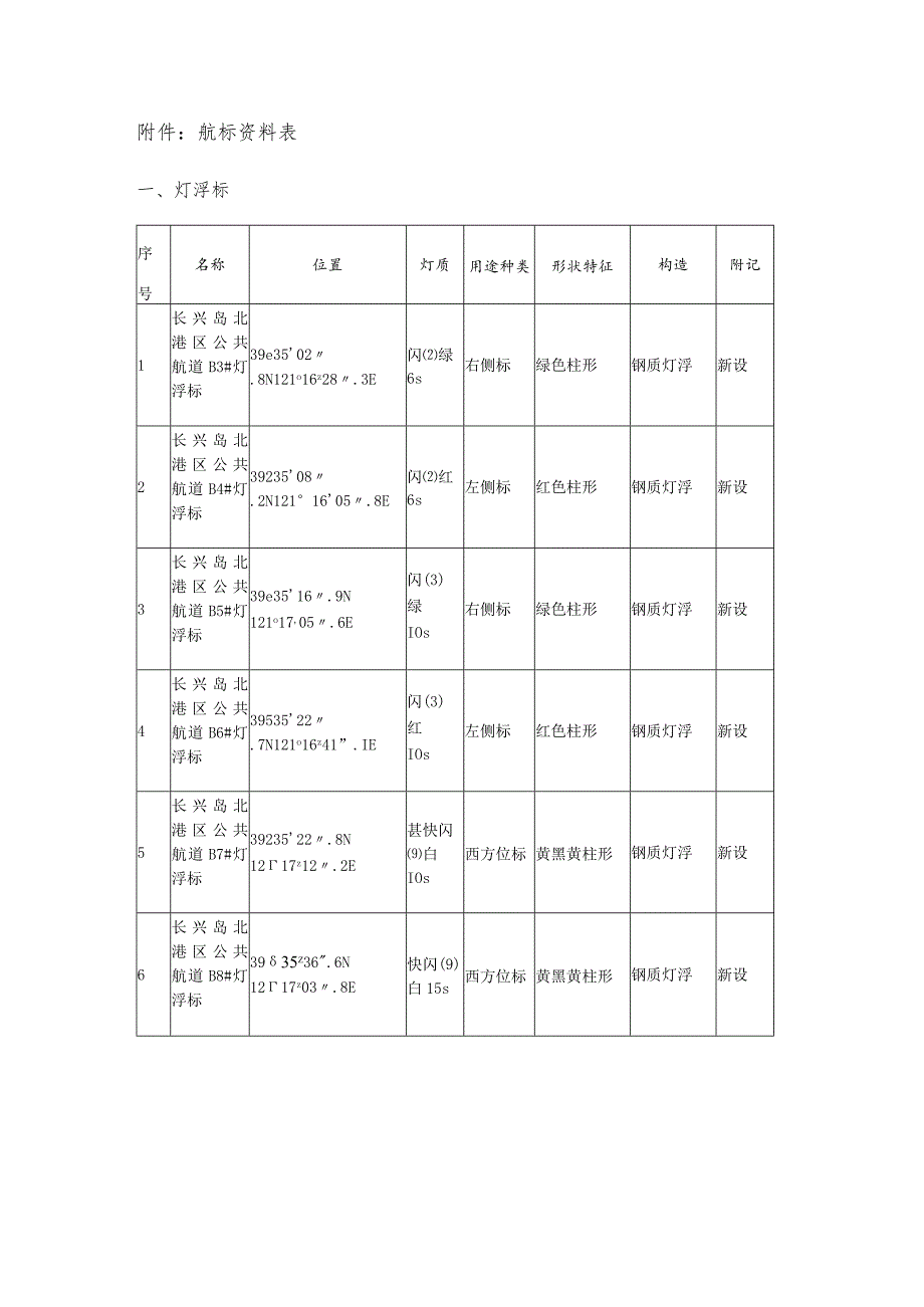 航标资料表.docx_第1页