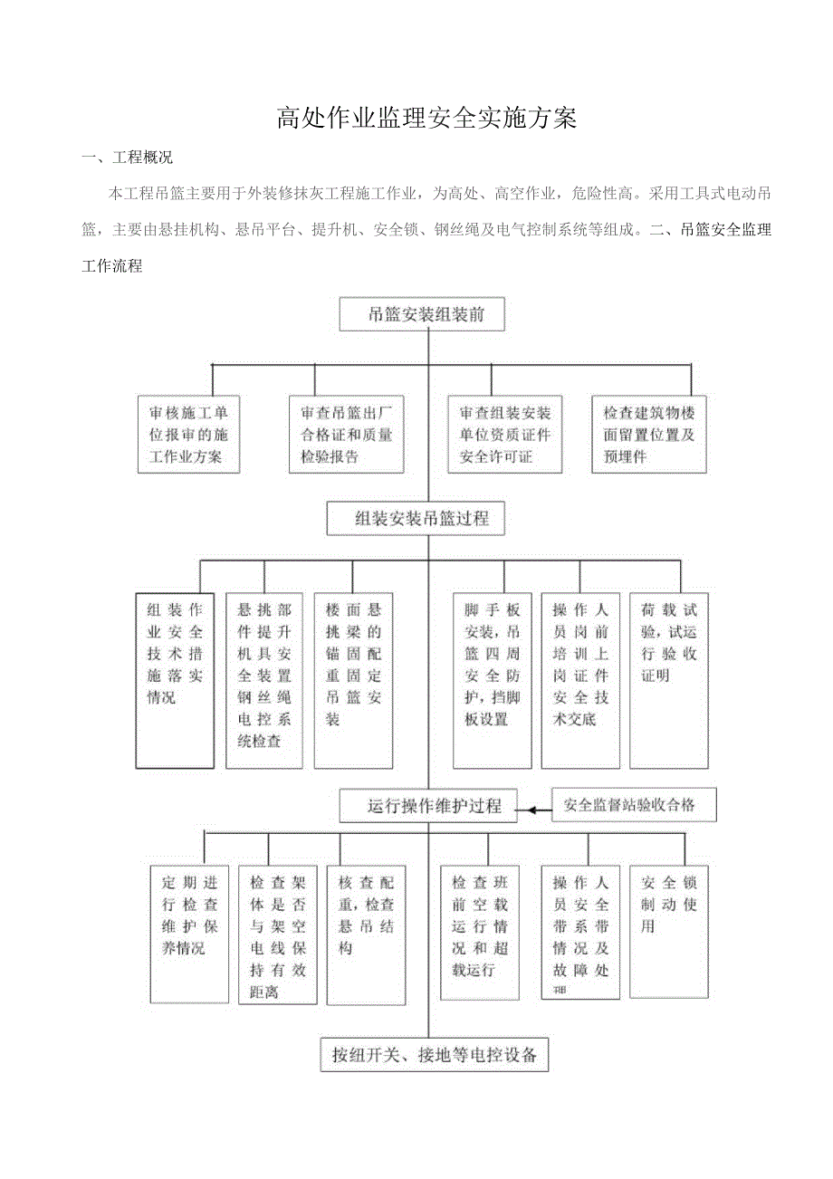 高处作业监理实施细则 .docx_第1页