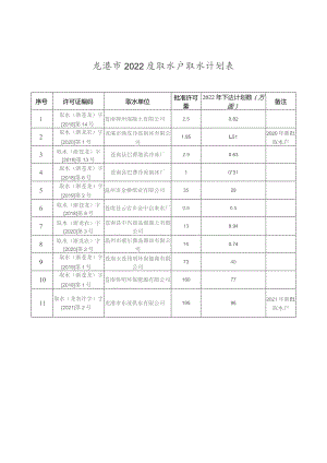 龙港市2022度取水户取水计划表.docx